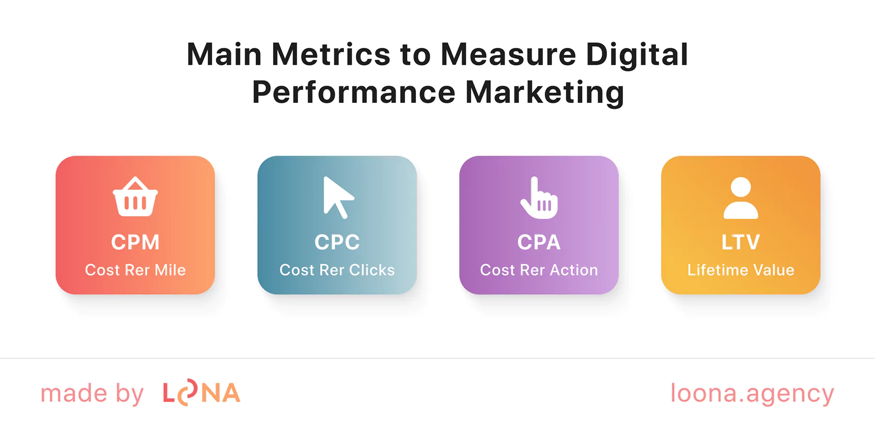 main metrics to measure digital performance marketing key metrics to measure online performance marketing