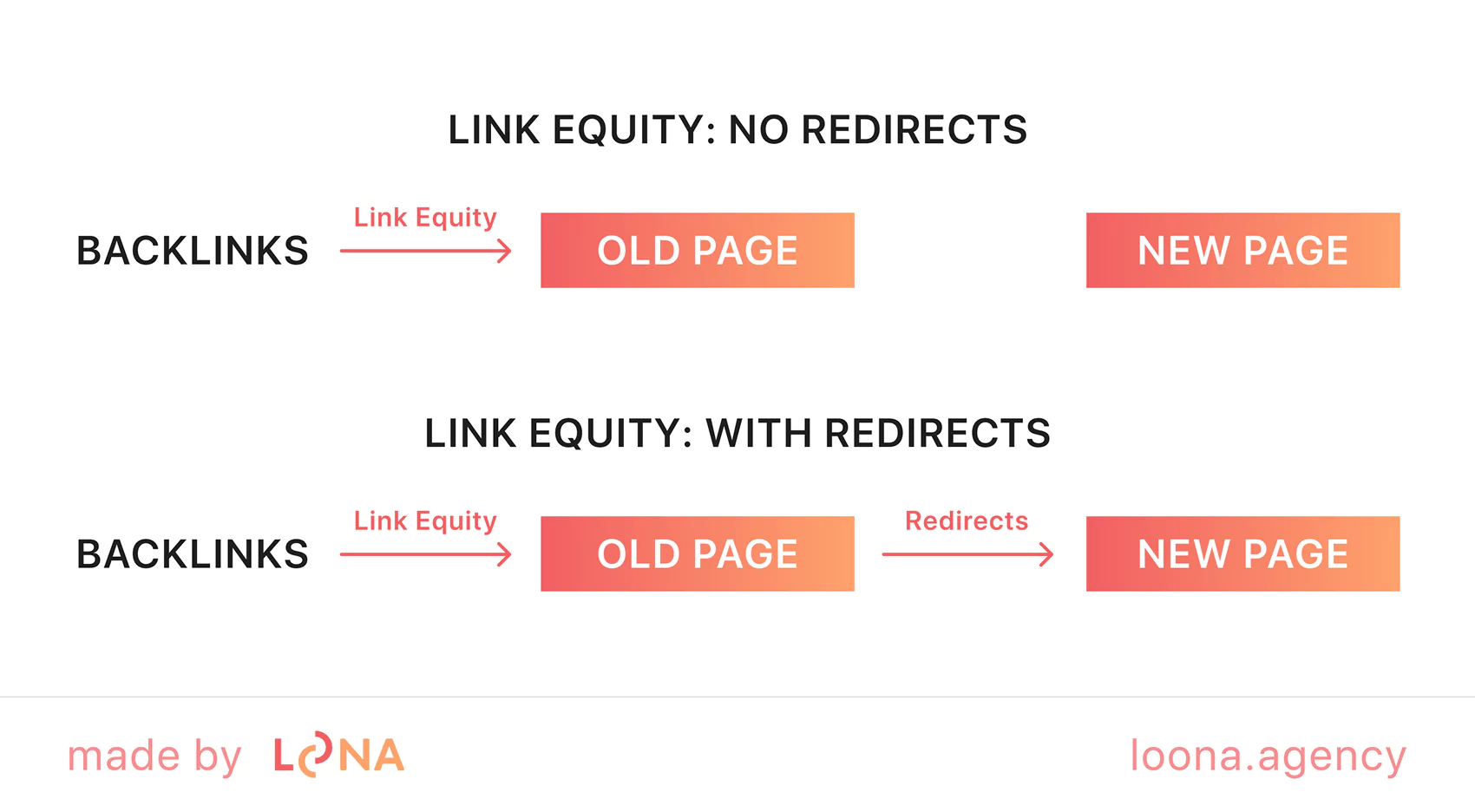 redirect plan is an important aspect of a successful domain name change redirect map is an important successful domain change