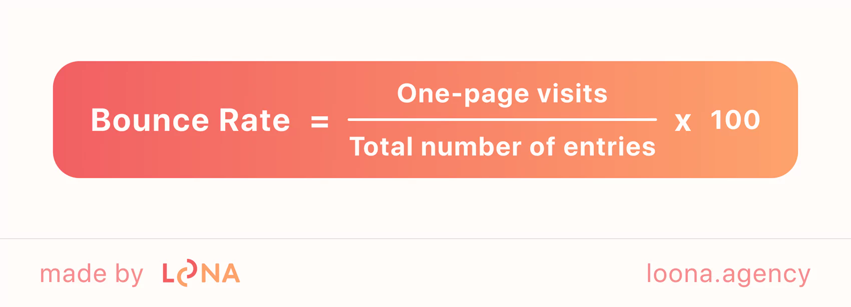 Bonus rate calculation formula Formula of the bonus rate