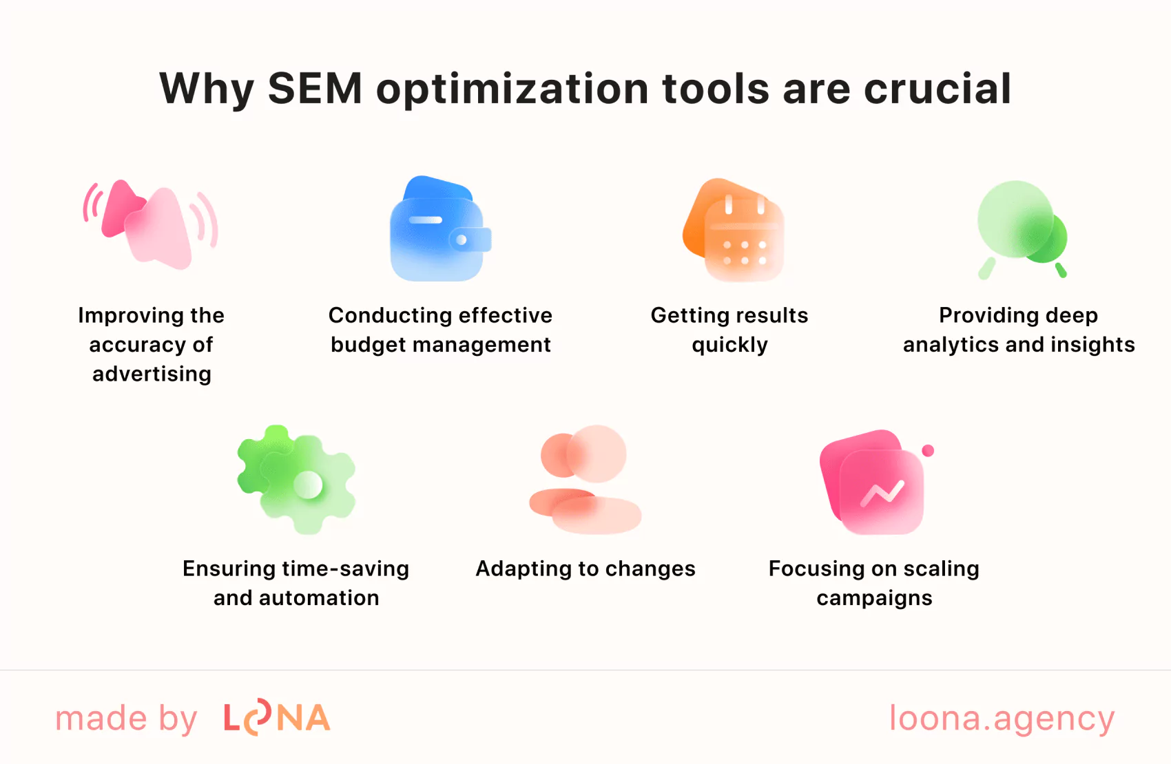 Benefits of using SEM software