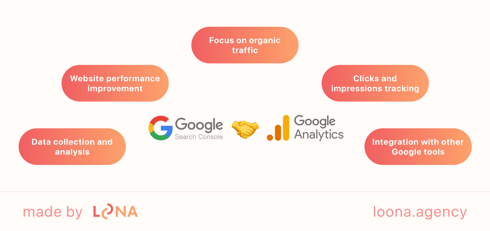 The similarities between Google Search Console vs Analytics