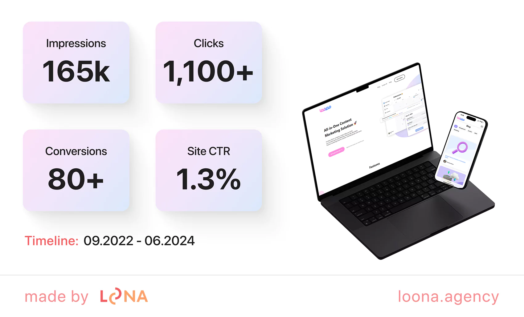 seo services by Loona Agency example of seo services provided by Loona Agency