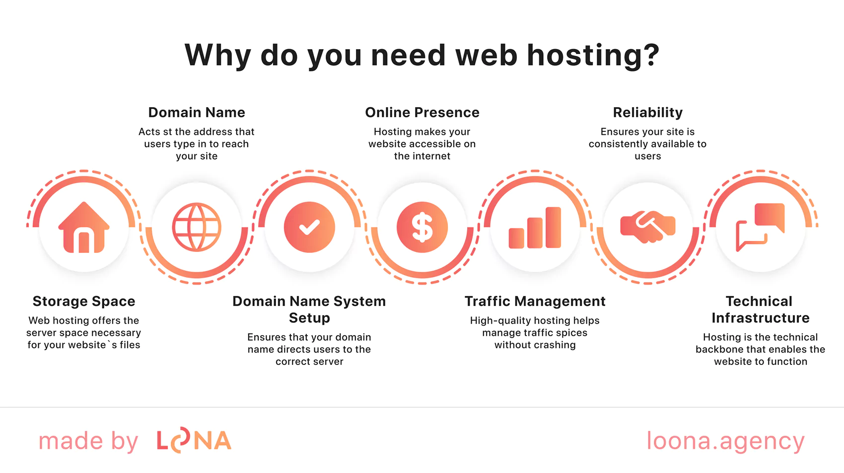 seo web hosting why do you need seo web hosting