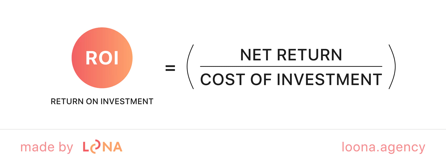 ROI formula: net return divided by cost of investment. ROI formula calculation