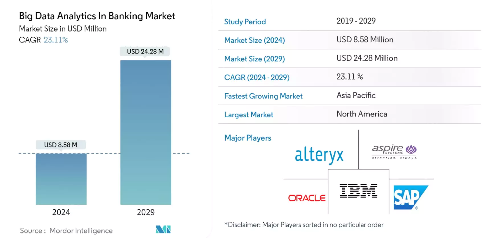 Data analytics in banking market size 