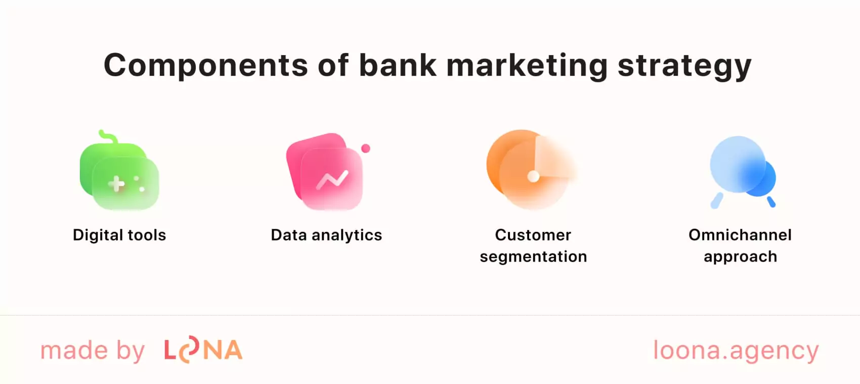 Core elements of a successful bank marketing