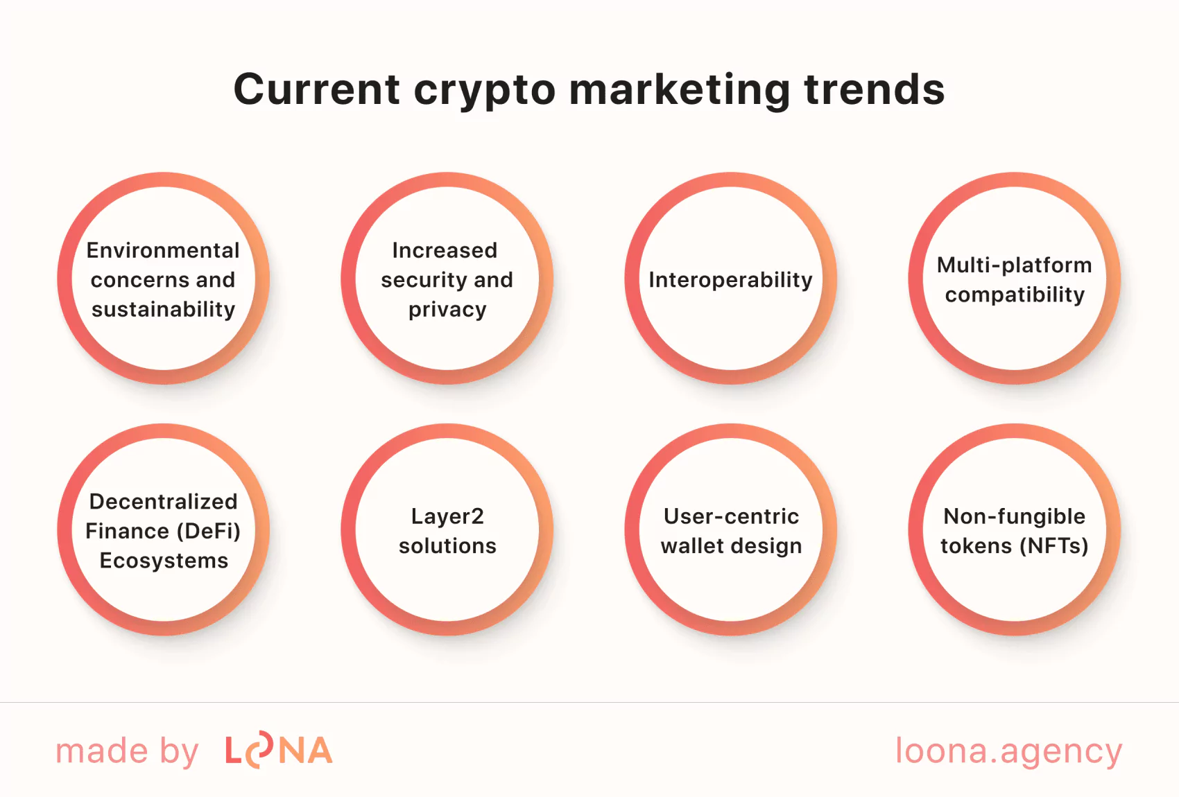 crypto marketing trends