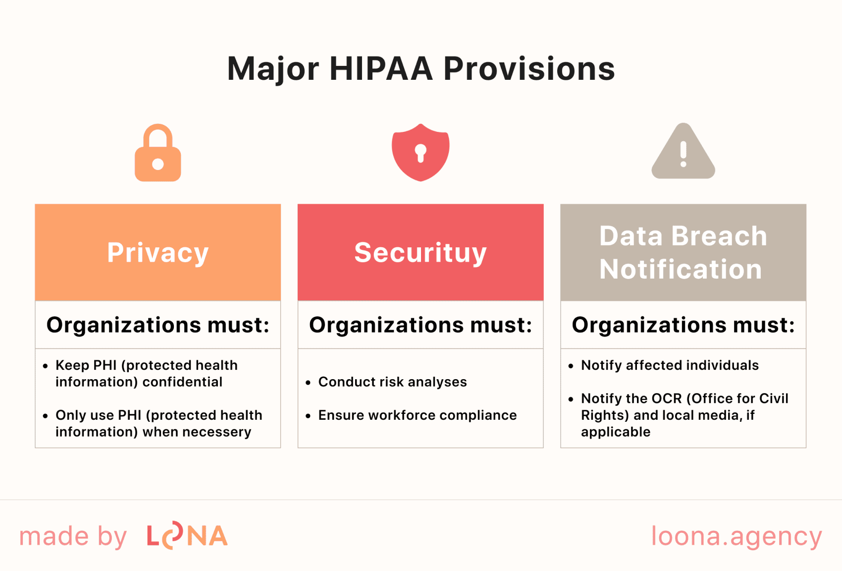 HIPAA provisions to consider to craft hospital digital marketing strategy