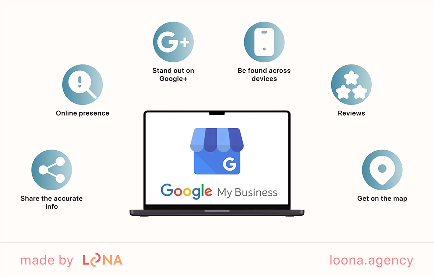 Components of Google My Business