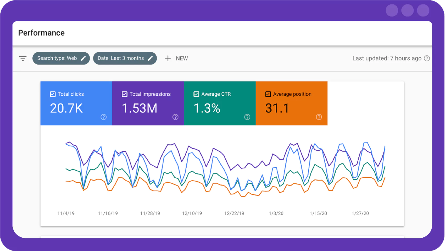 Google rankings top checking service Google rankings best checking service