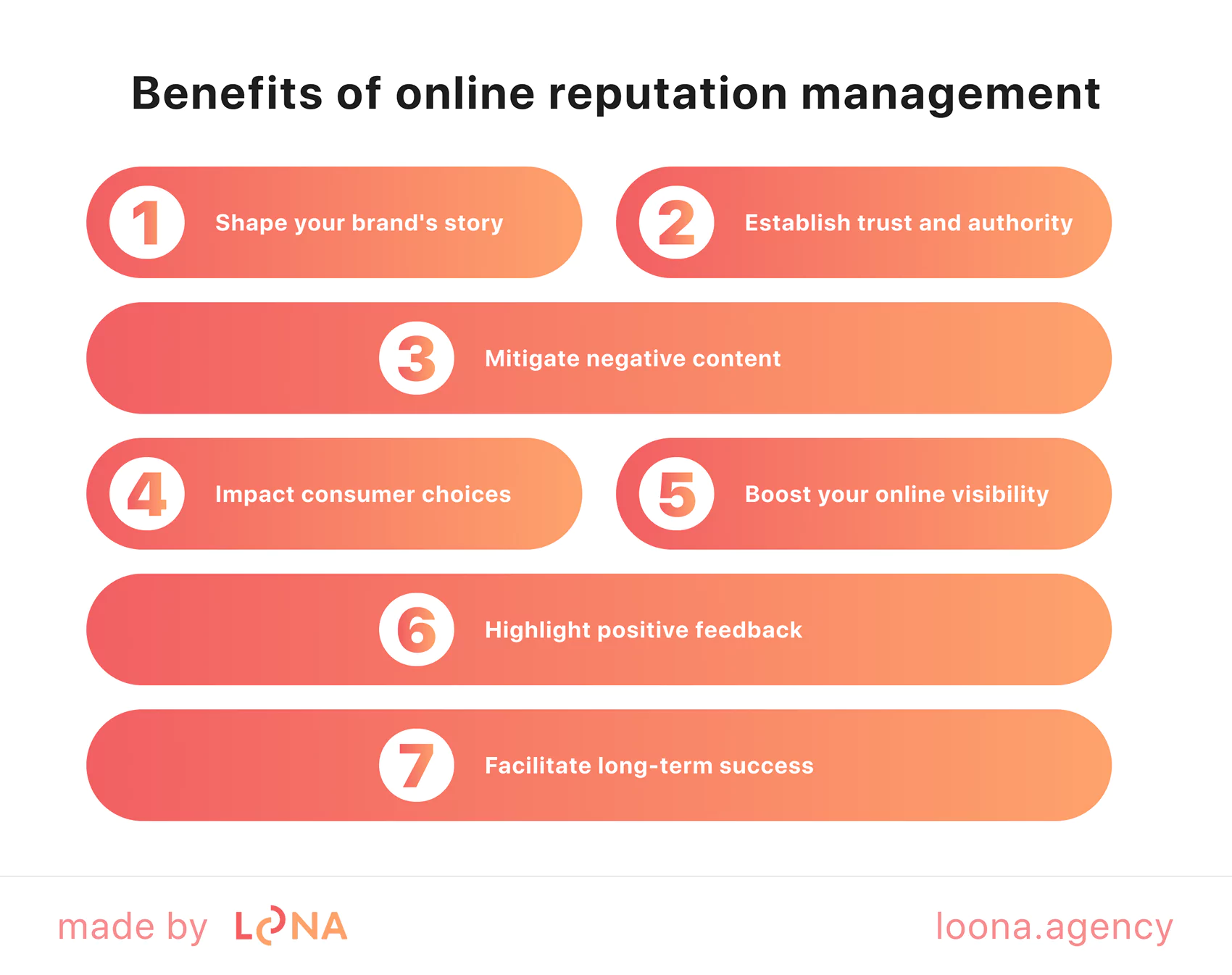 7 main benefits of online reputation management Key benefits of online reputation