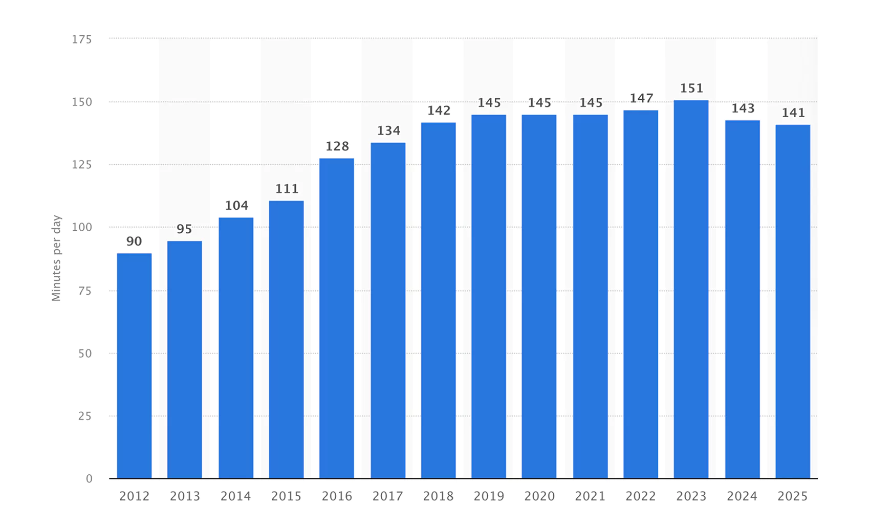 How many minutes on average do people spend in apps per year Infographic image of spending time in apps per year