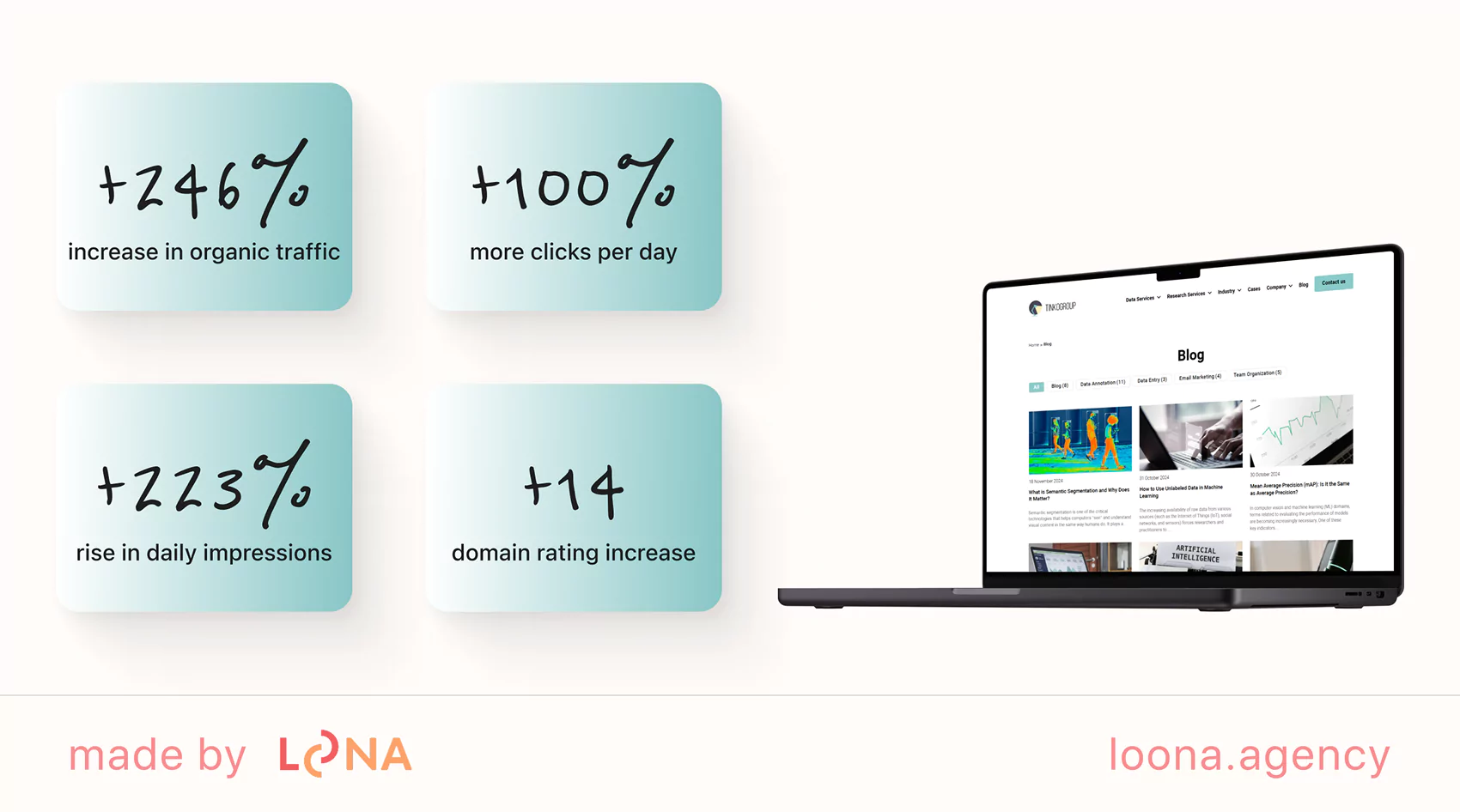 case study that shows Loona Agency seo sea marketing skills our project shows Loona Agency is credible for seo sea marketing