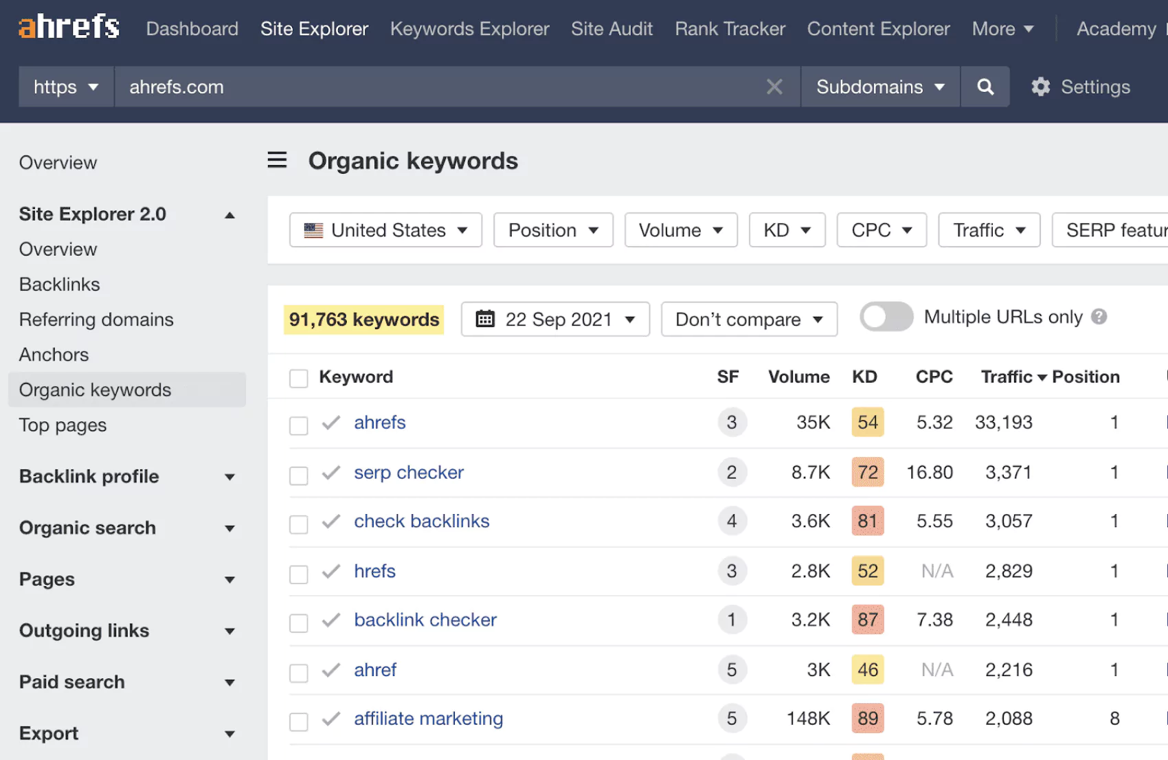 Keyword rankings is one of the best content marketing metrics