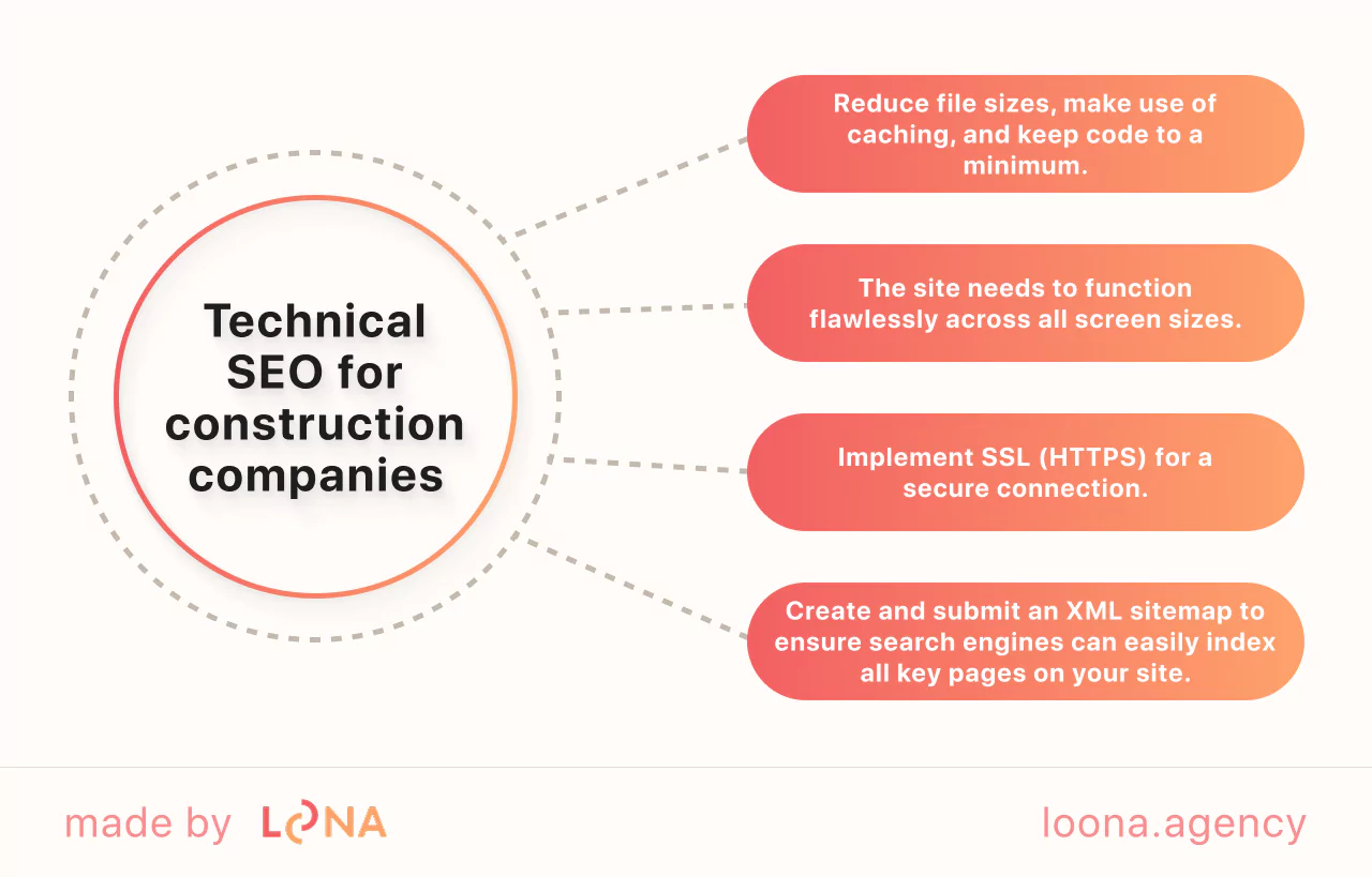 Improving the technical side Technical SEO for construction companies