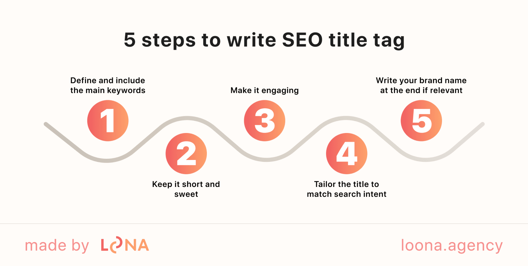 How to write an effective title tag step-by-step