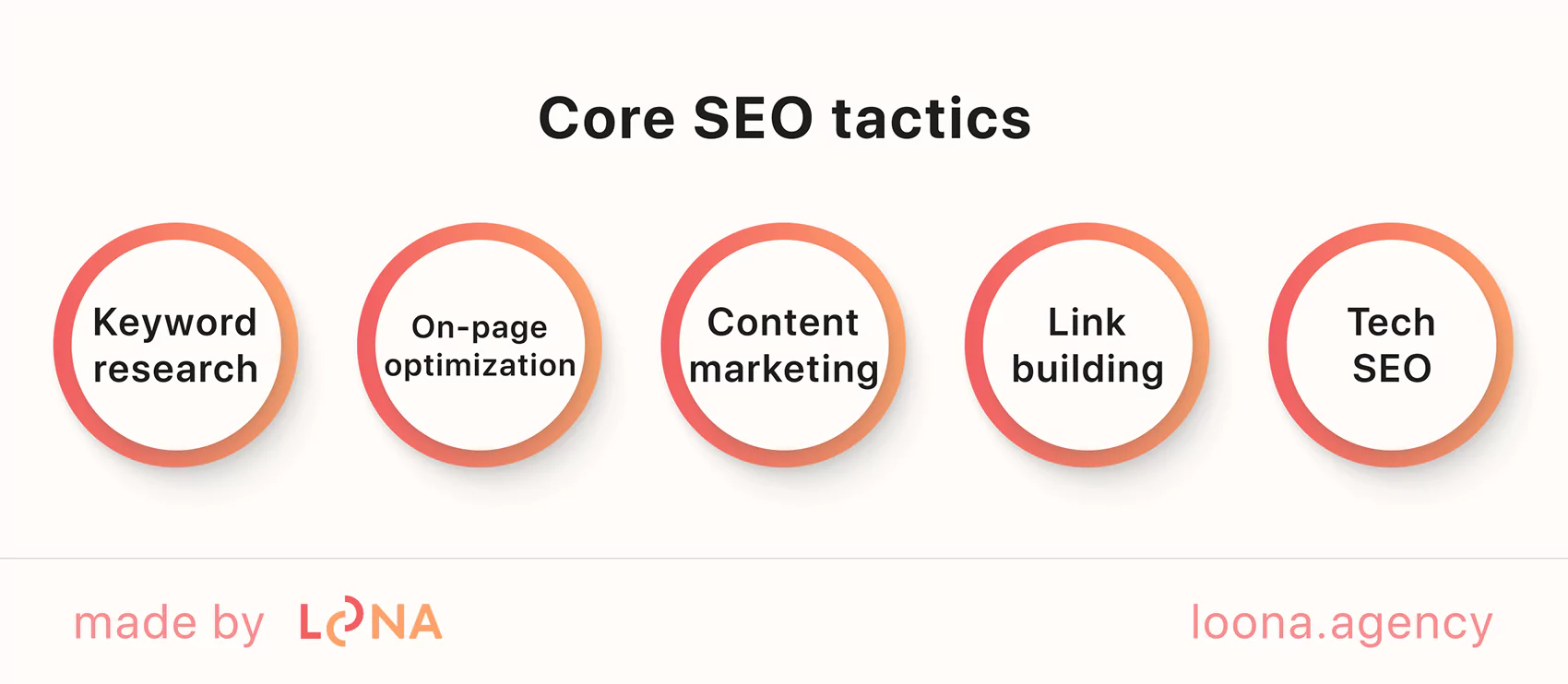 main SEO tactics the best SEO tactics
