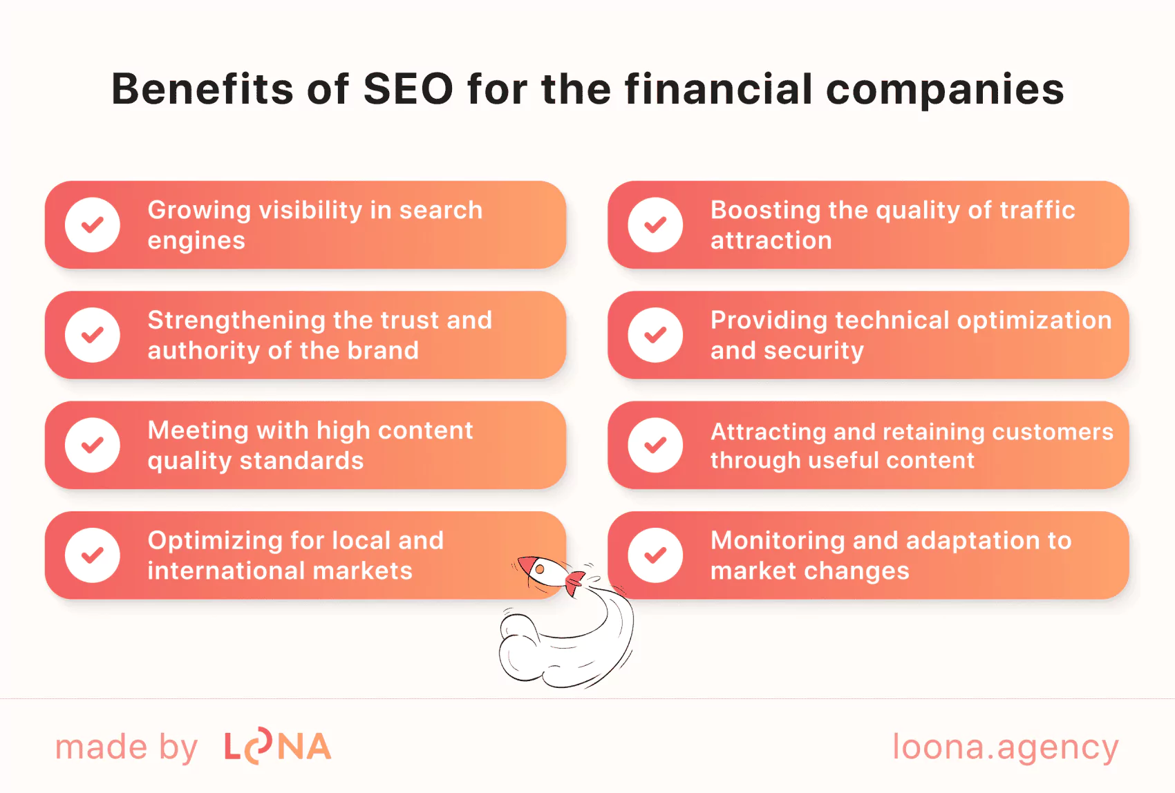 Impact of SEO on financial companies