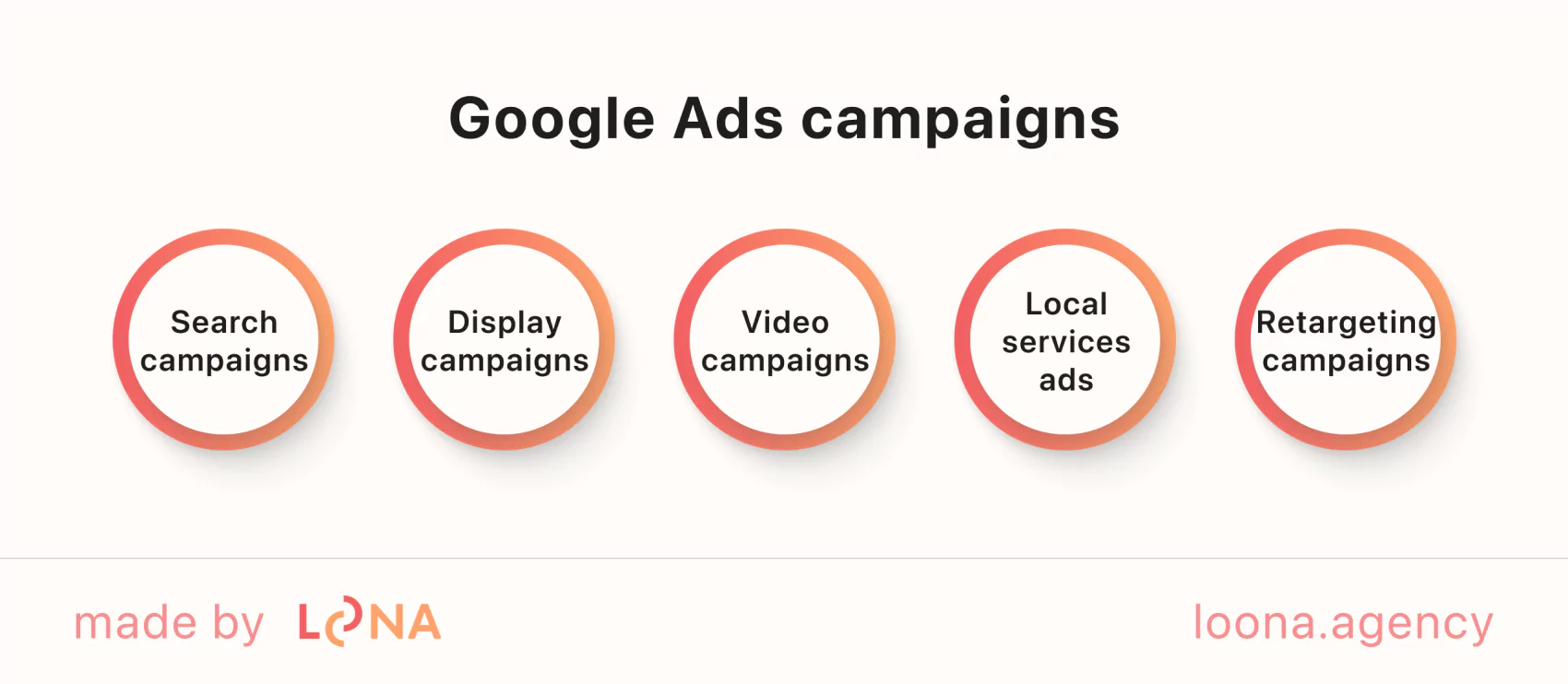 Types of Google Ads campaigns for construction businesses