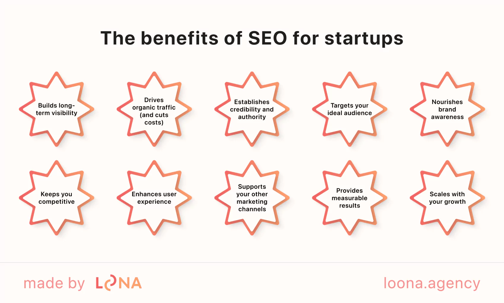 List of reasons to create a wise SEO strategy for startups