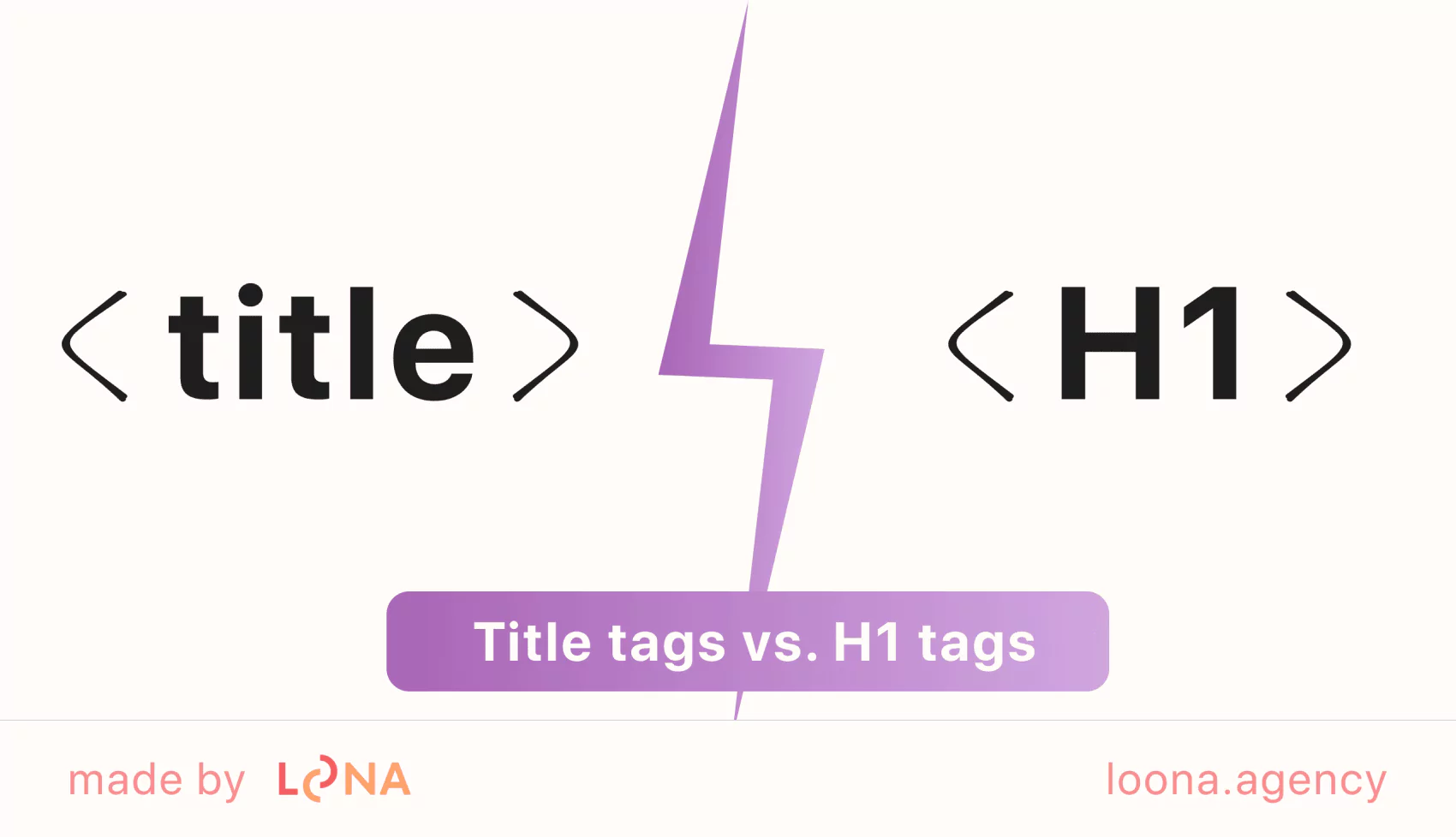 Title tag and H1 tag