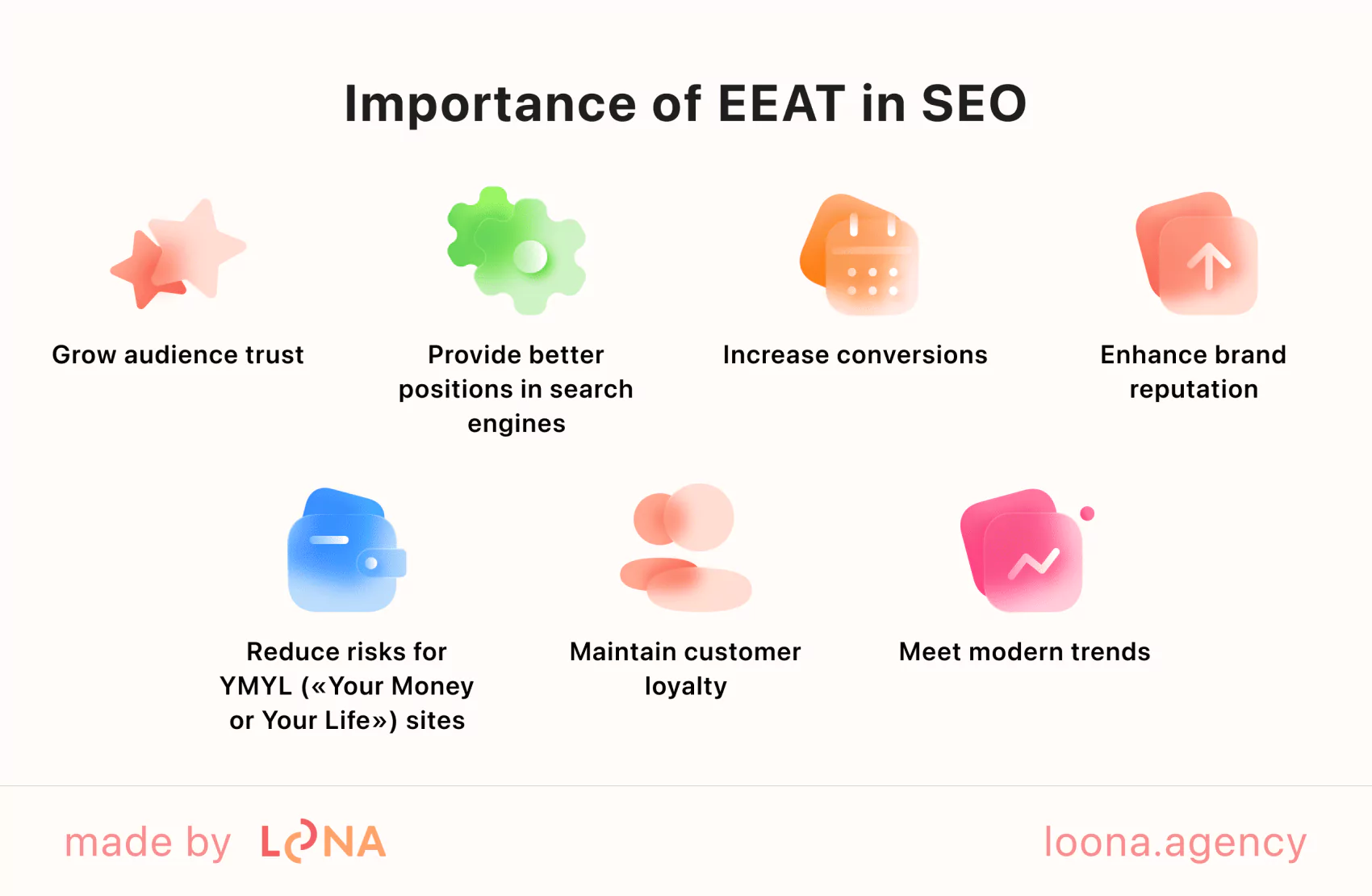 Critical role of EEAT in SEO