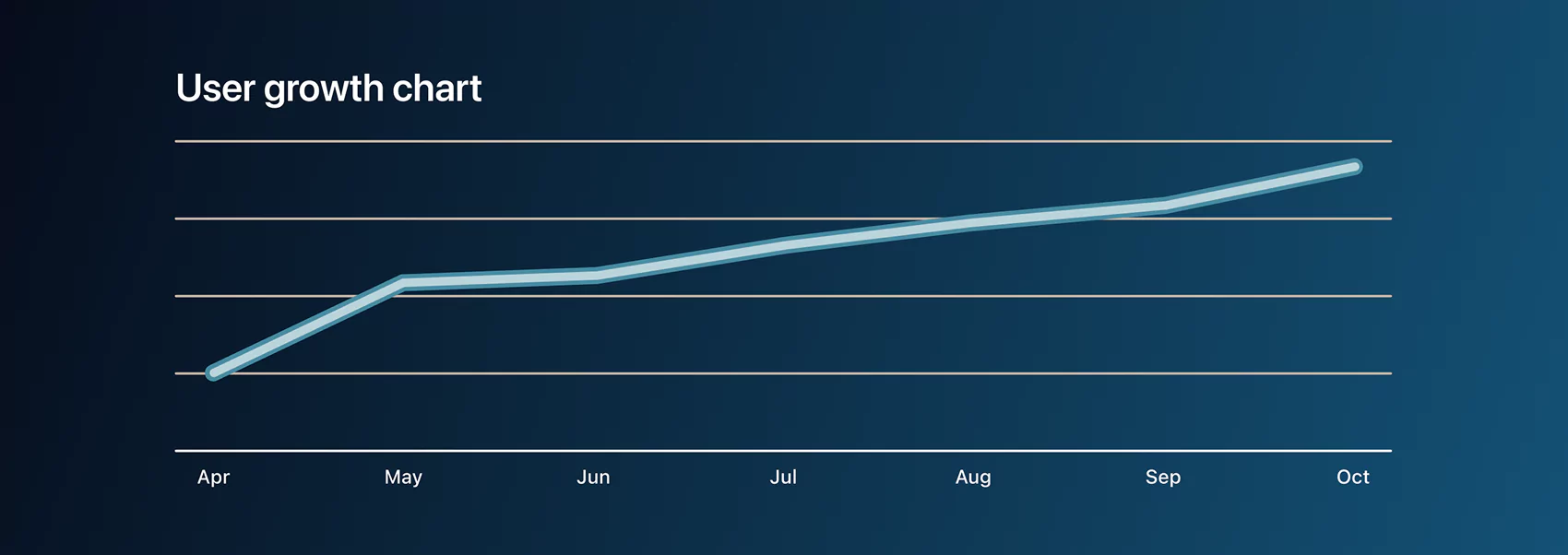 User base growth dynamics: April–October. User growth chart. April–October.