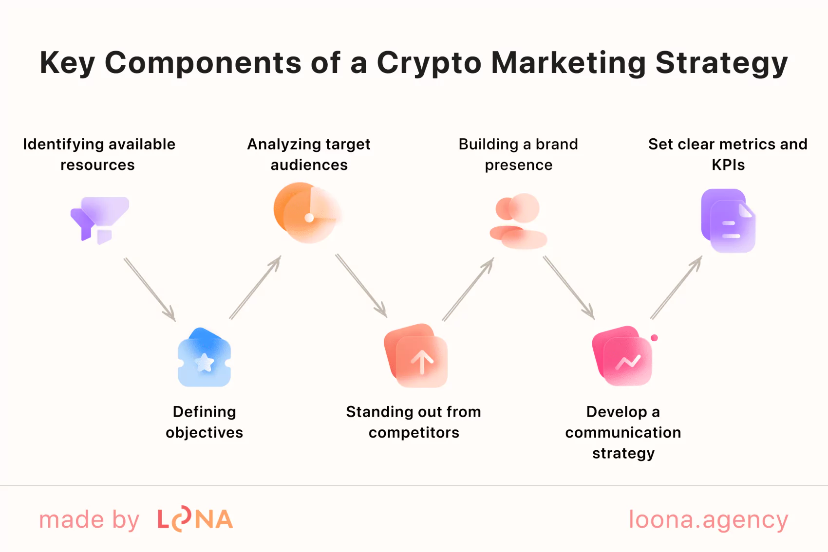 Steps to make a crypto marketing strategy workable