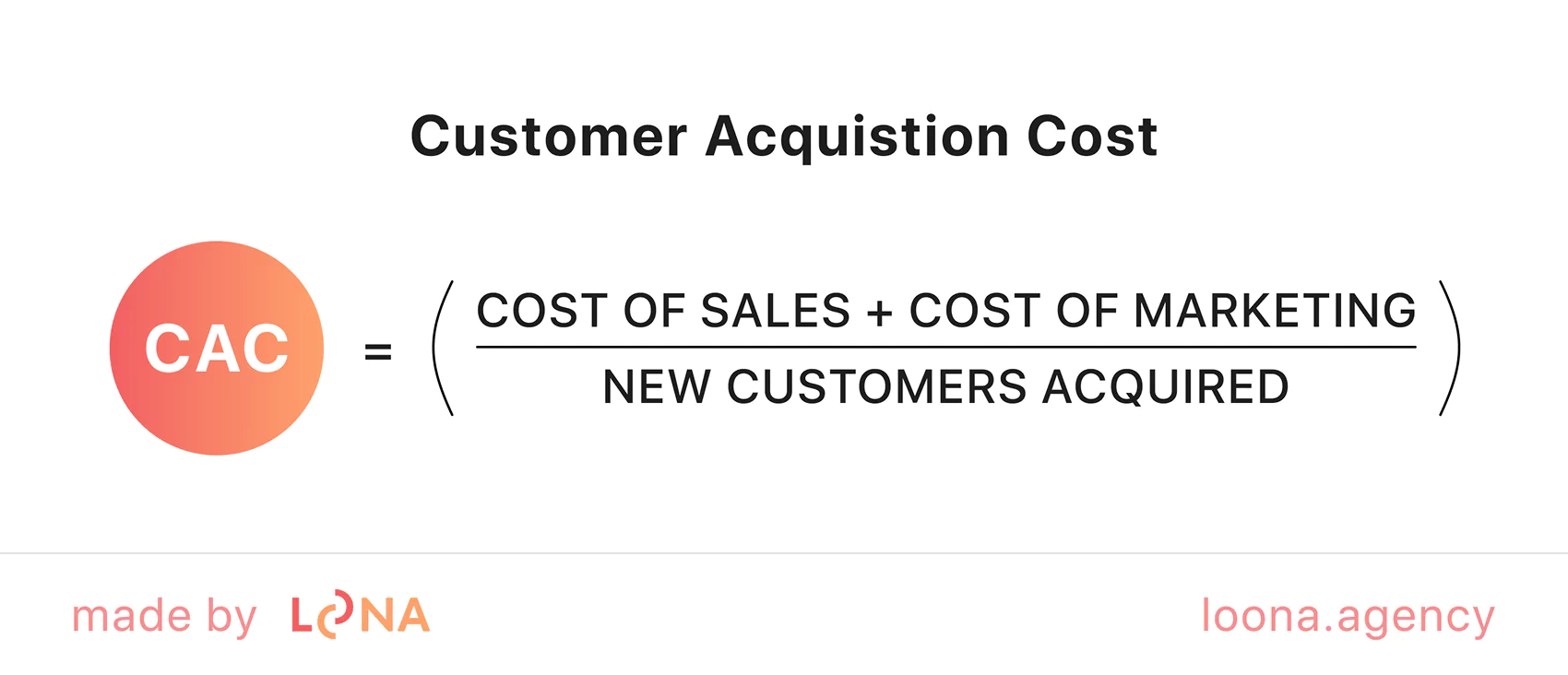CAC formula: calculate customer acquisition cost Customer acquisition cost (CAC) formula