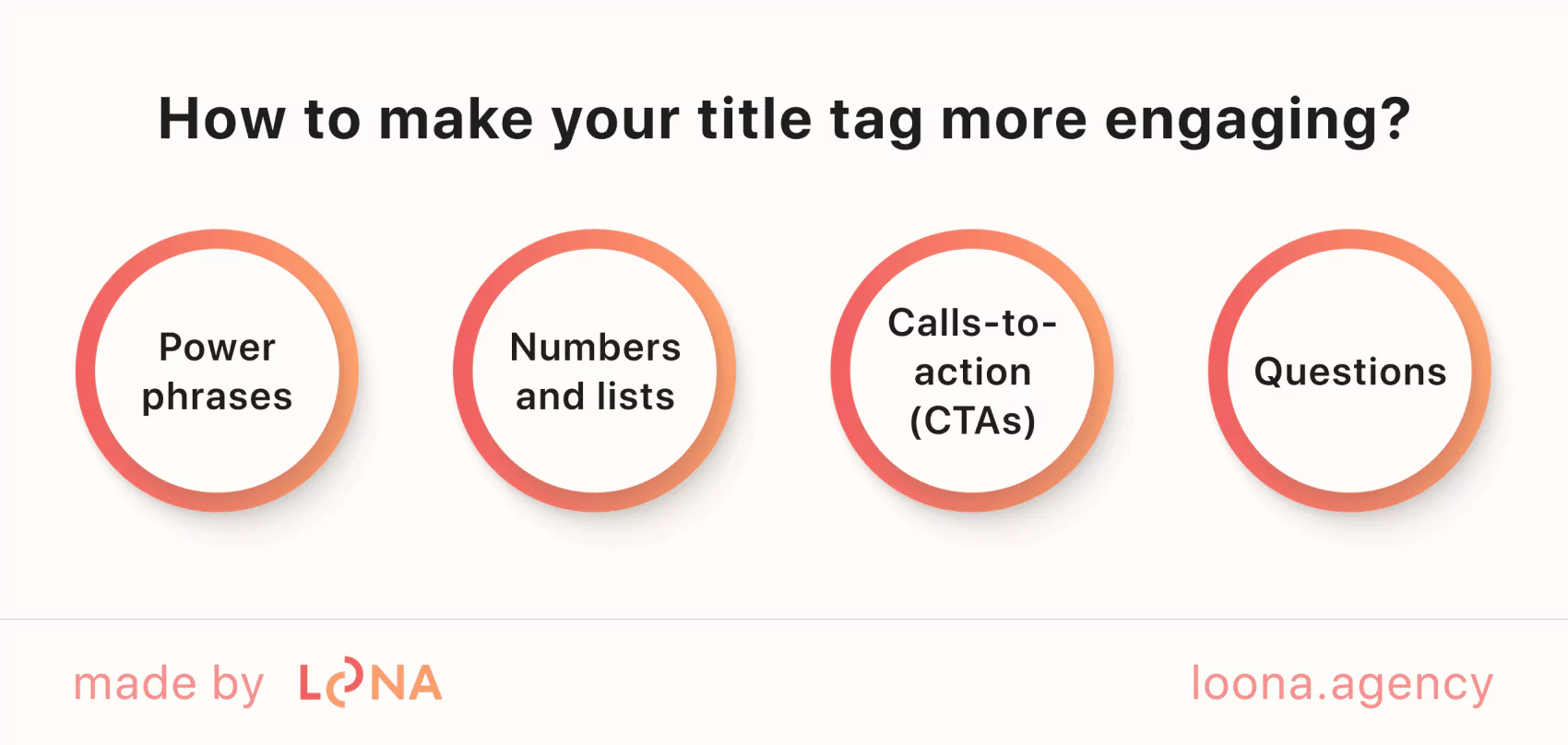 How to write an effective title tag step-by-step