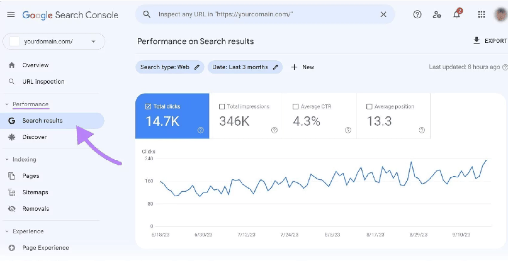  Organic Search Traffic is one of the best content marketing metrics