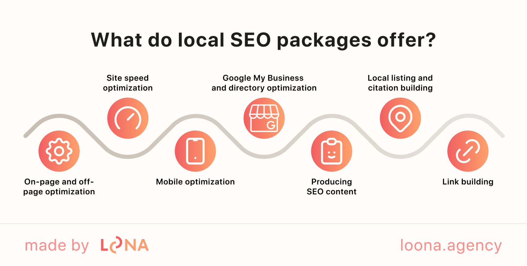 Comprehensive guide to local SEO packages