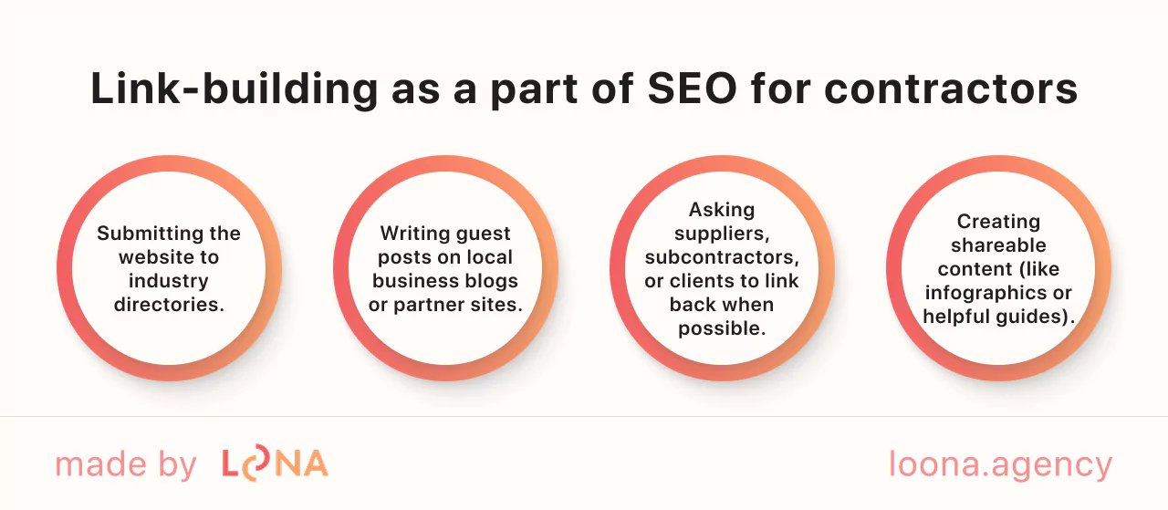 Mastering link-building strategies Link-building as a part of SEO for contractors