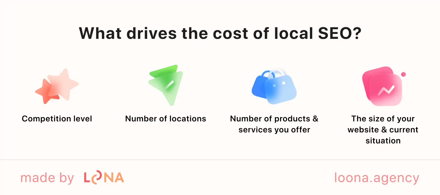 Key elements affecting local SEO pricing