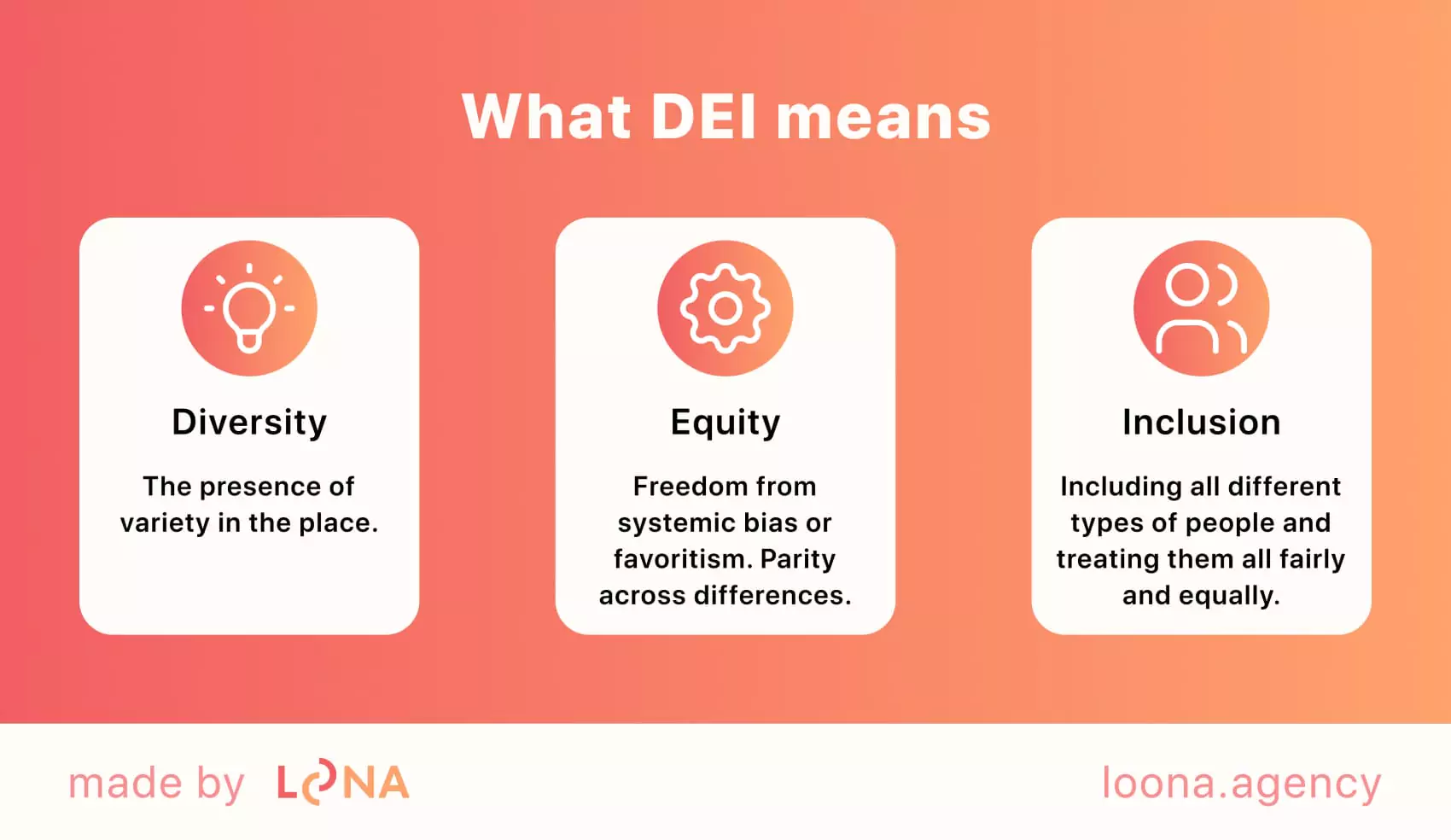 What DEI means