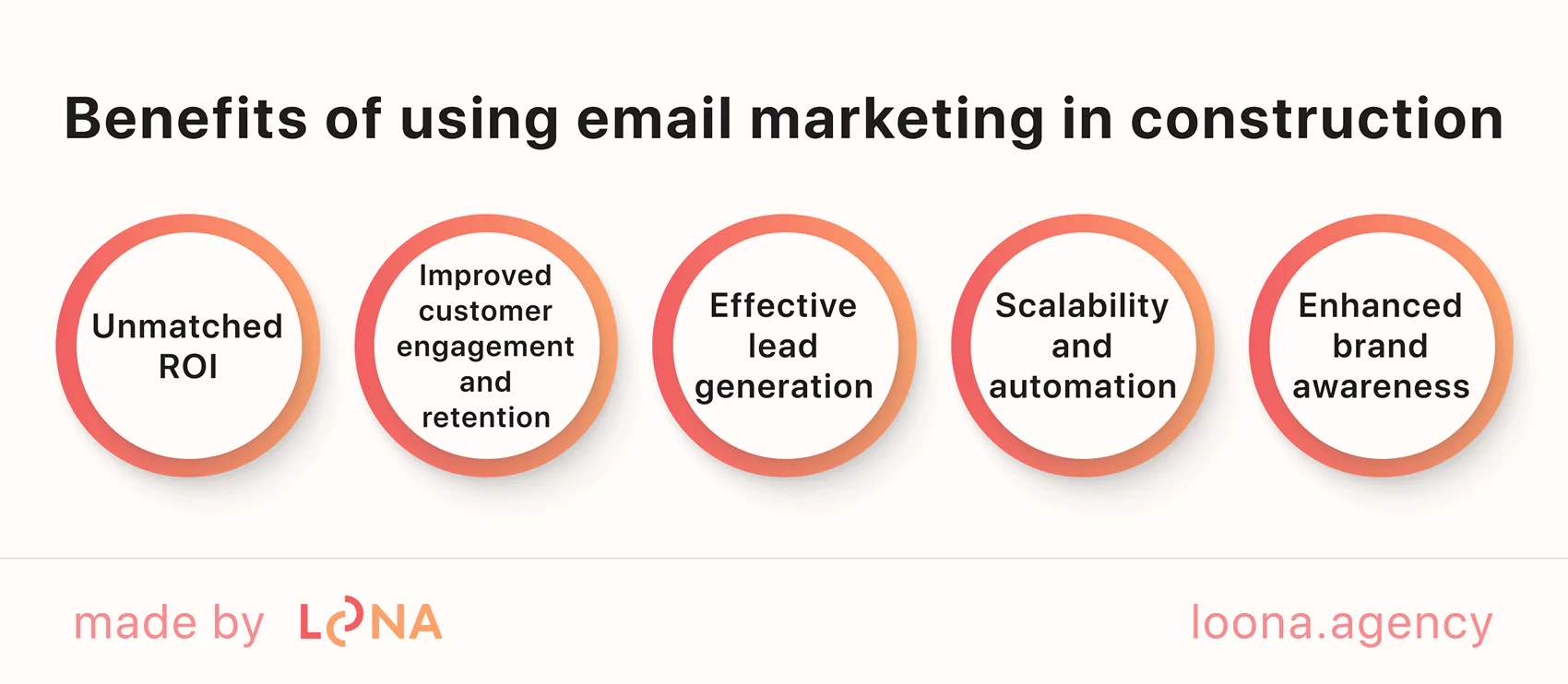 benefits of construction email marketing main advantages of construction email marketing