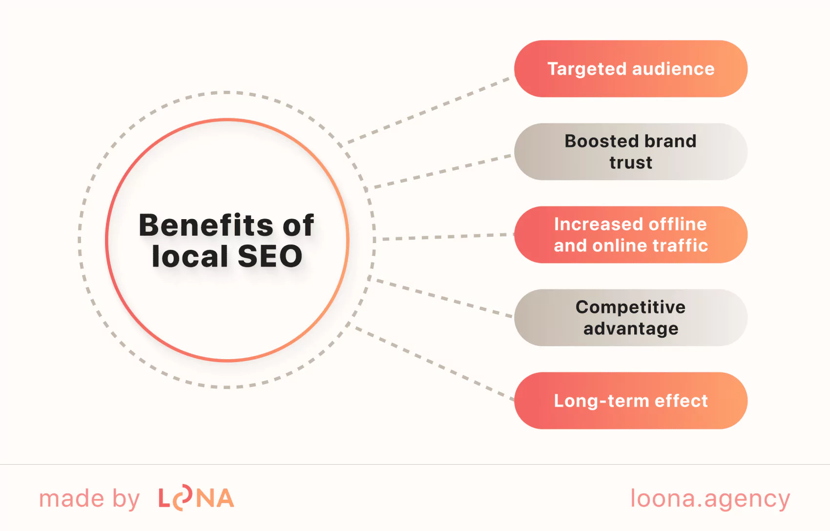 Why local SEO matters