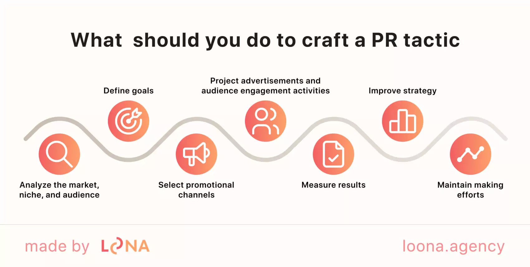 What  should you do to craft a pr tactic