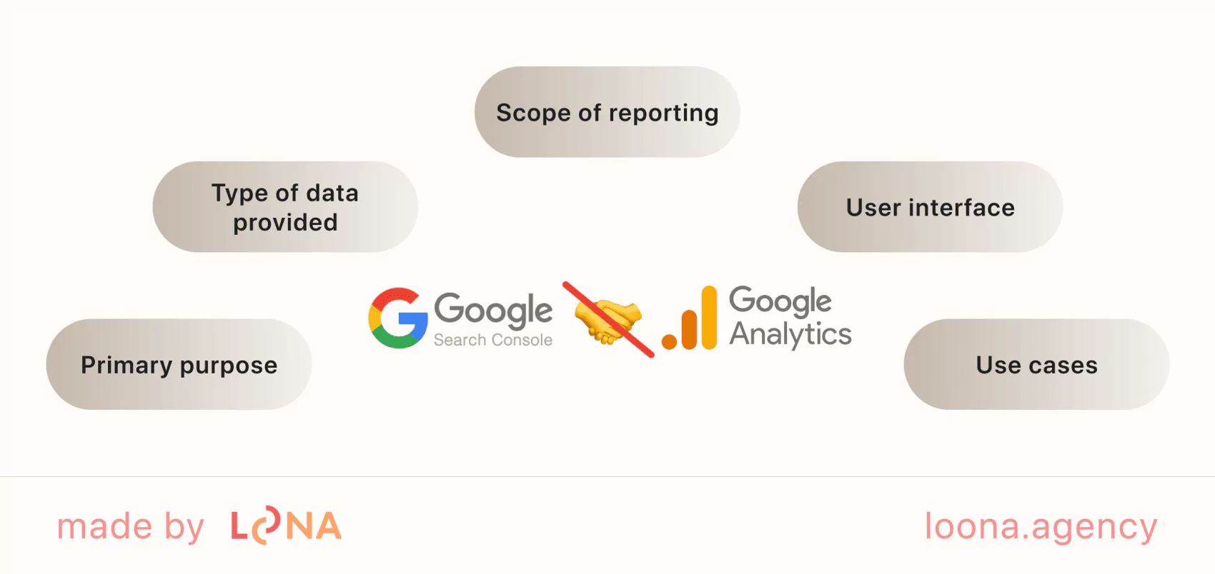 Difference between Search Console and Google Analytics