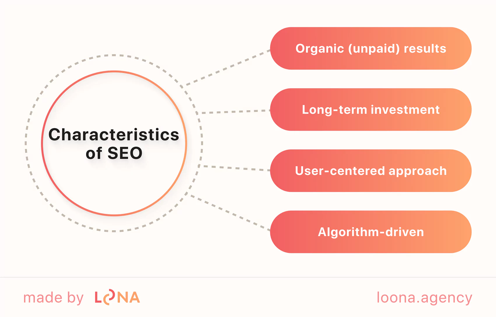 characteristics of SEO main characteristics of SEO
