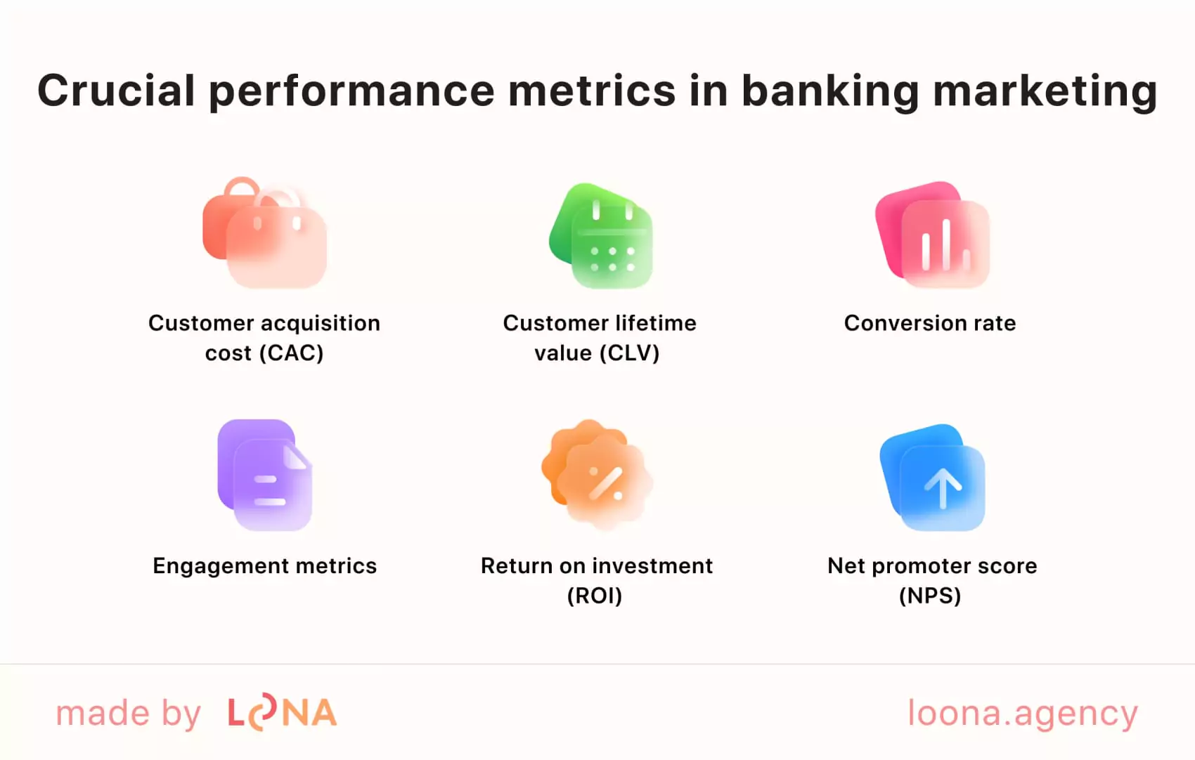  Key performance indicators in bank marketing