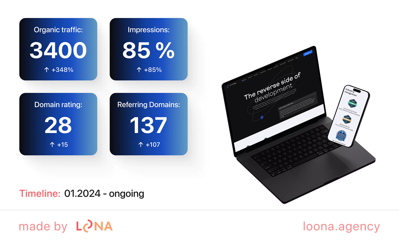 how we at Loona Agency helped with SEO how we at Loona Agency helped with SEO strategy