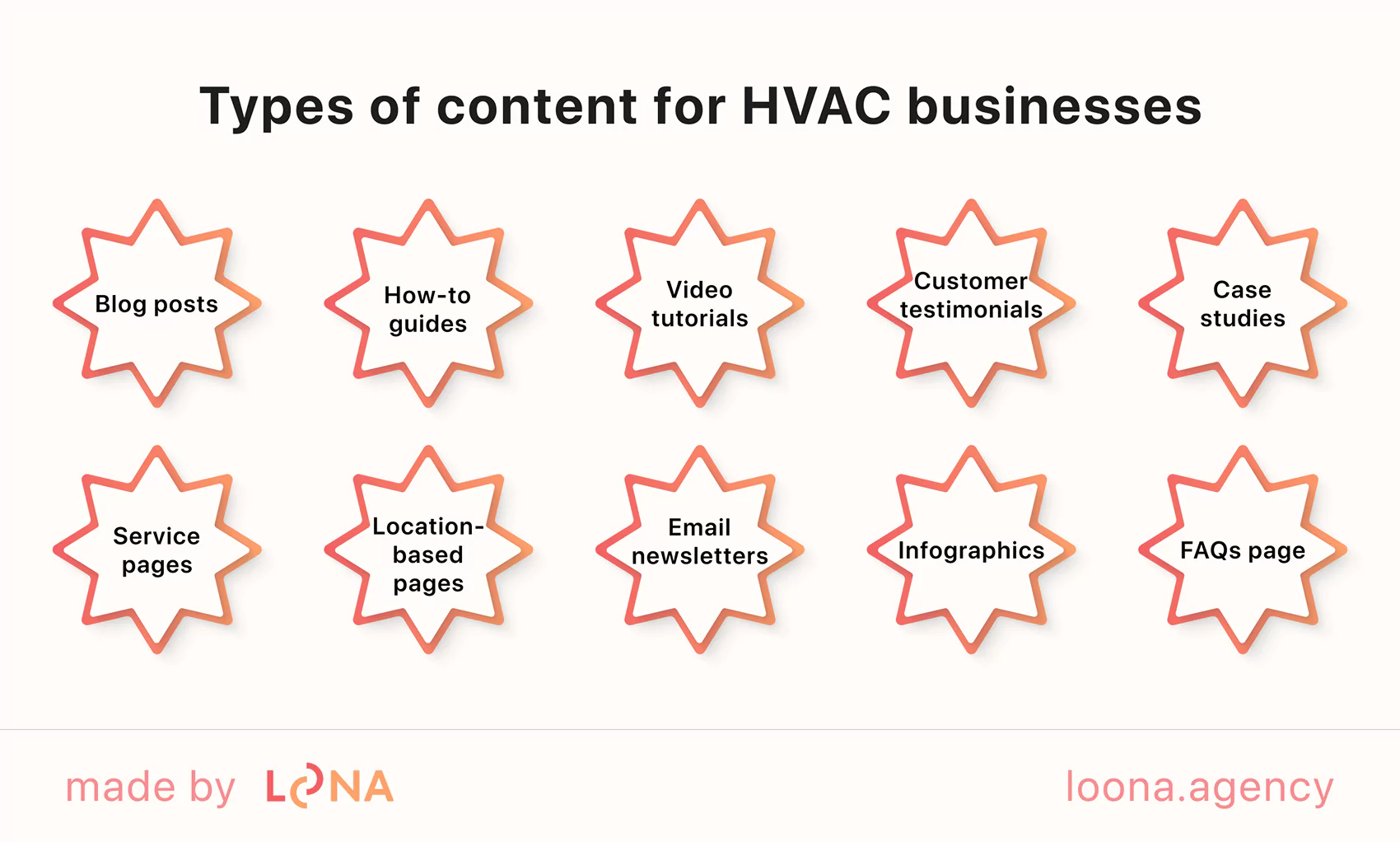 Types of content for HVAC businesses SEO for HVAC contractors content