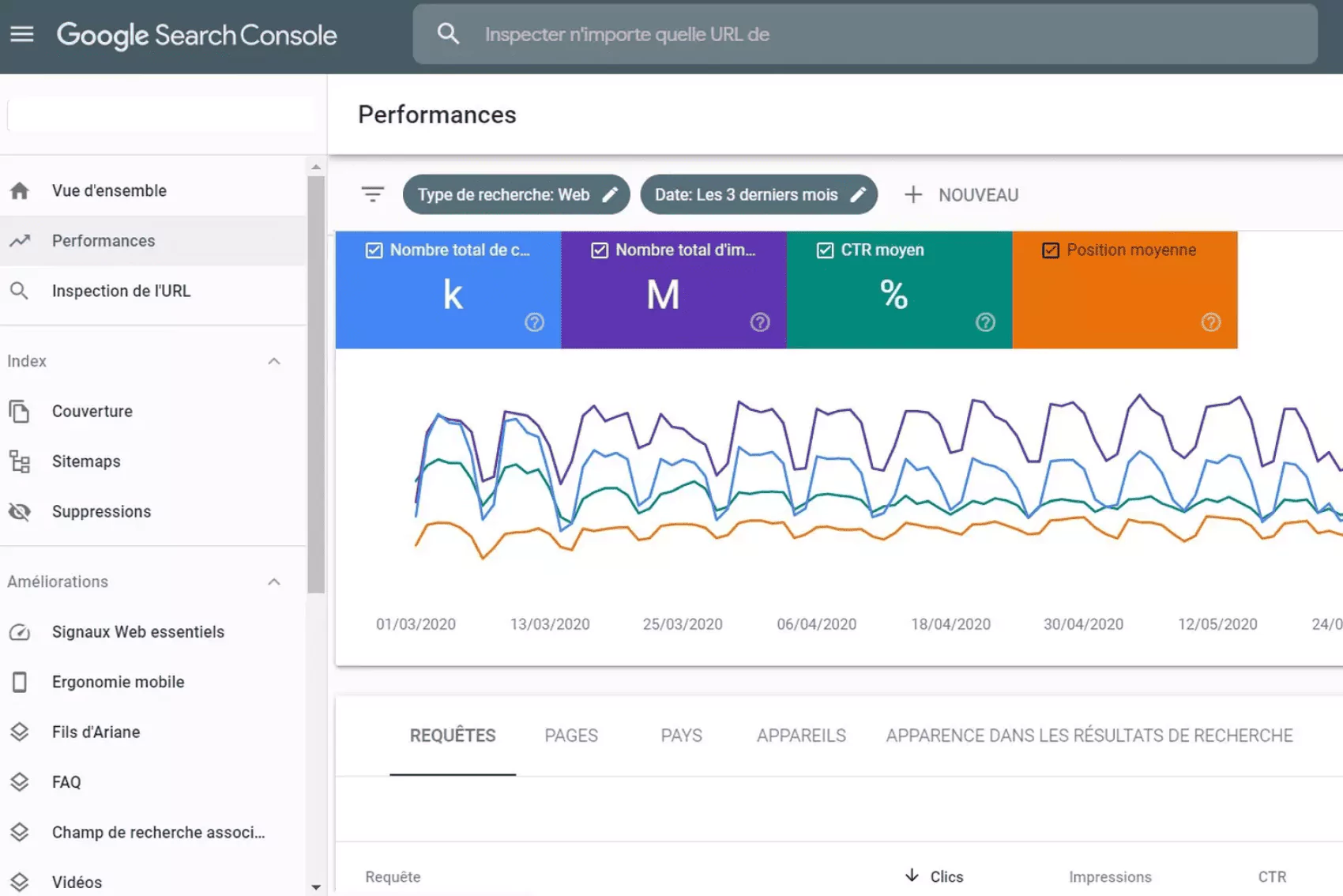 Google search console's screenshot of the interface