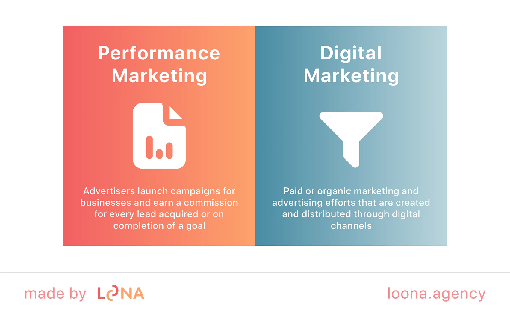 performance marketing vs digital marketing.webp performance marketing vs traditional digital marketing