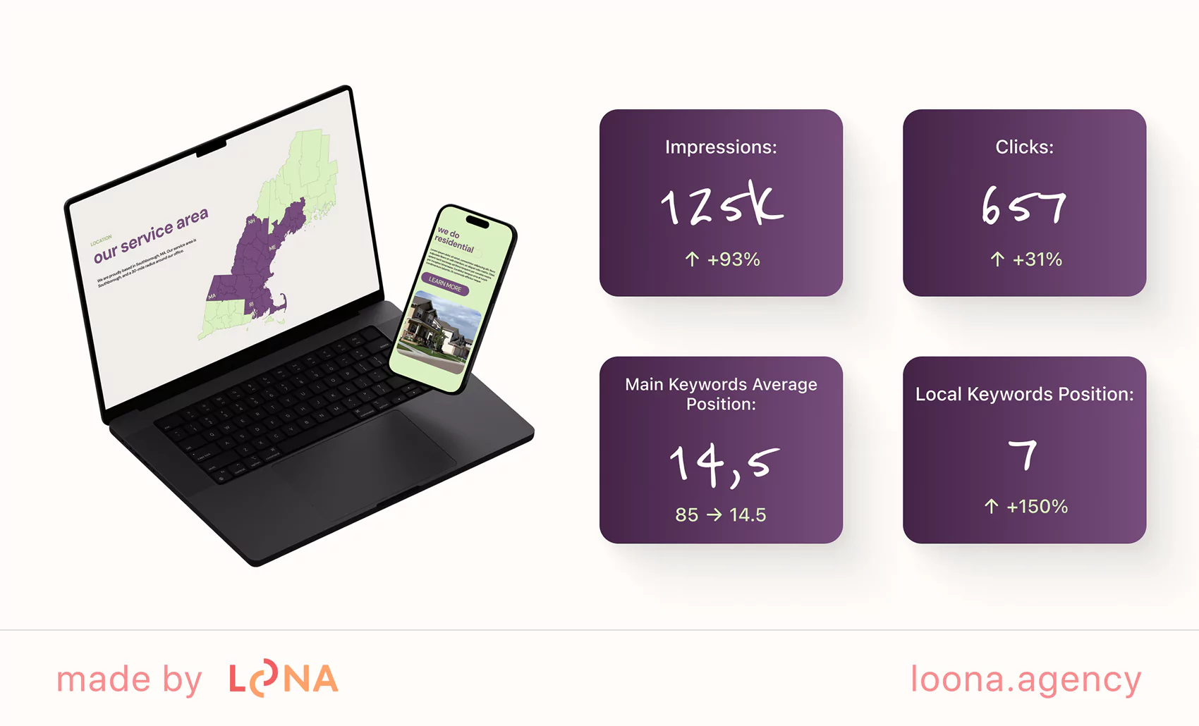 case study by Loona Agnecy team successful case study by Loona Agency team