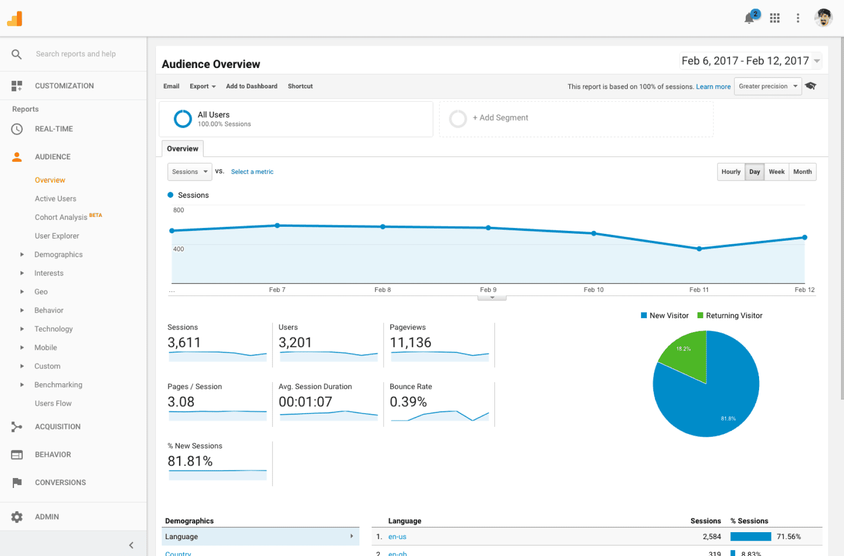 Google Analytics's interface