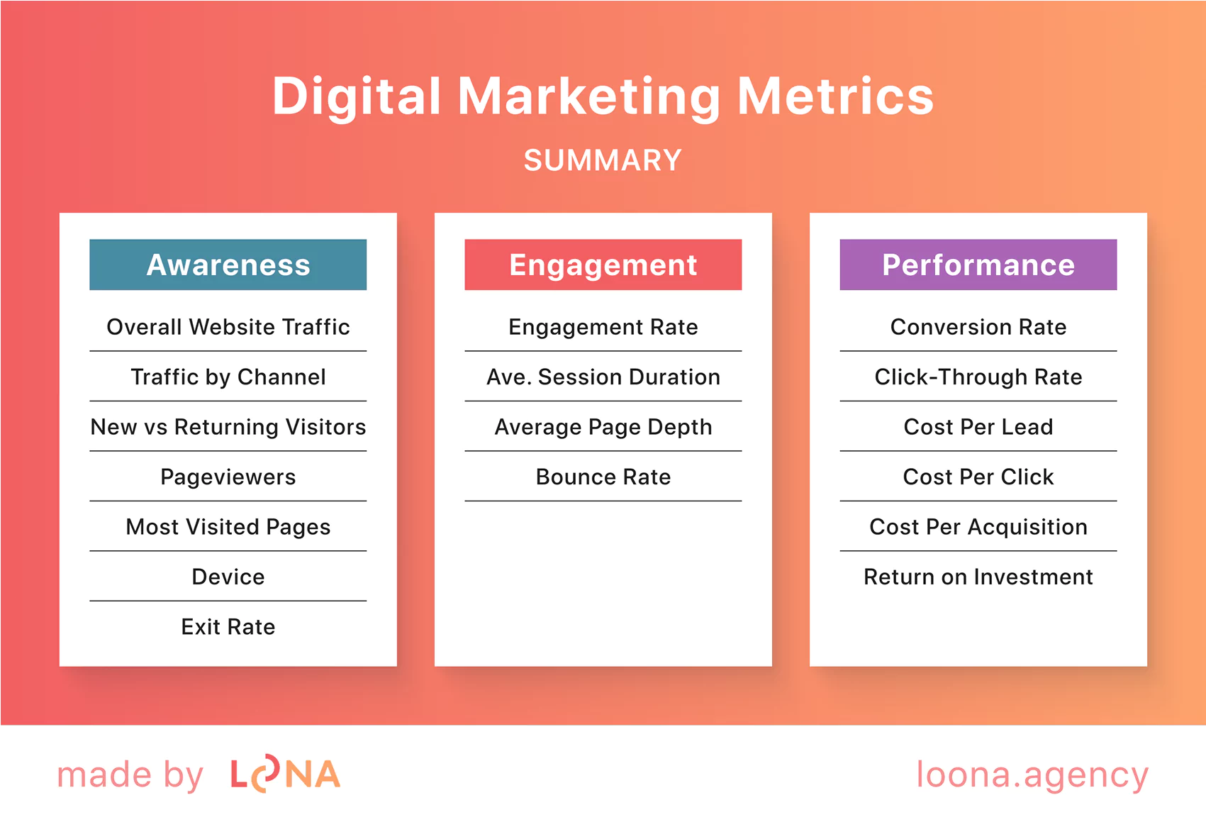 digital marketing metrics metrics to measure digital marketing performance