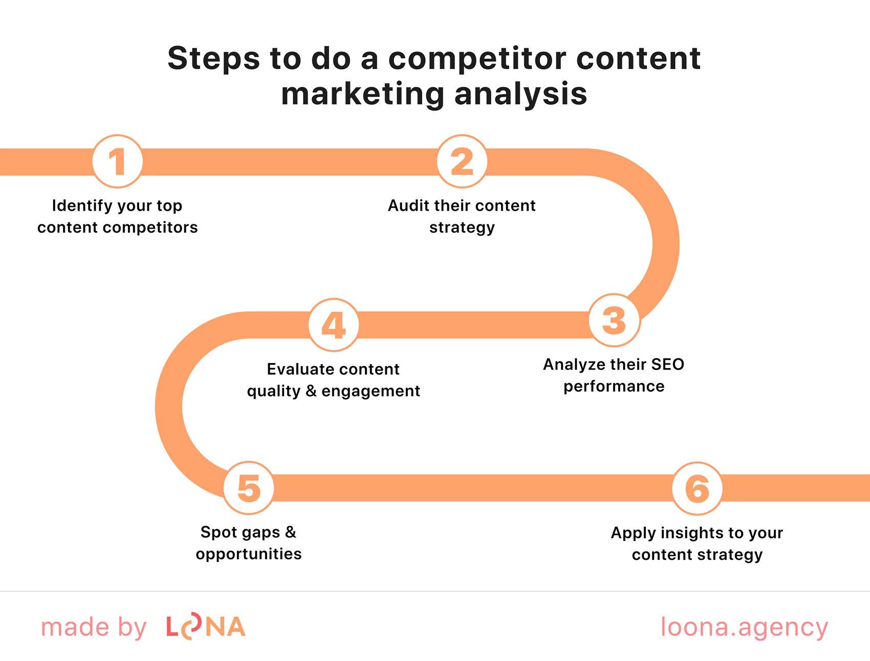 Steps to do a competitor content marketing analysis competitor content marketing analysis step by step