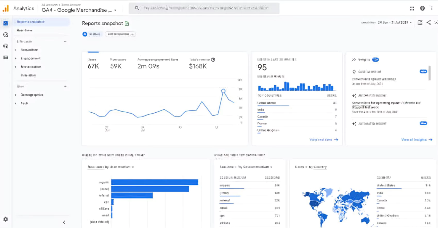GA4 Interface Dashboard Overview Google Analytics 4 interface